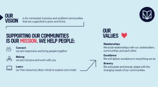 Our Vision, Mission & Values